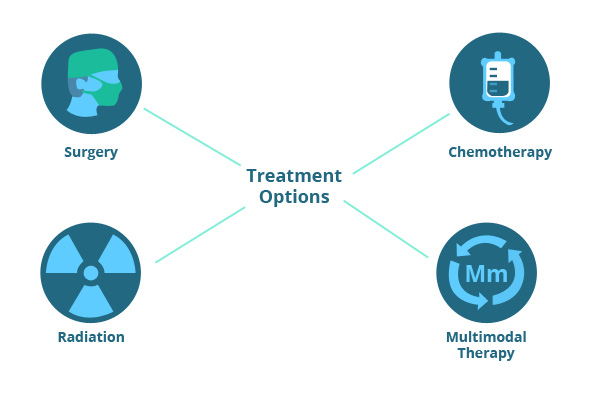 Living with Mesothelioma: Resources & Information